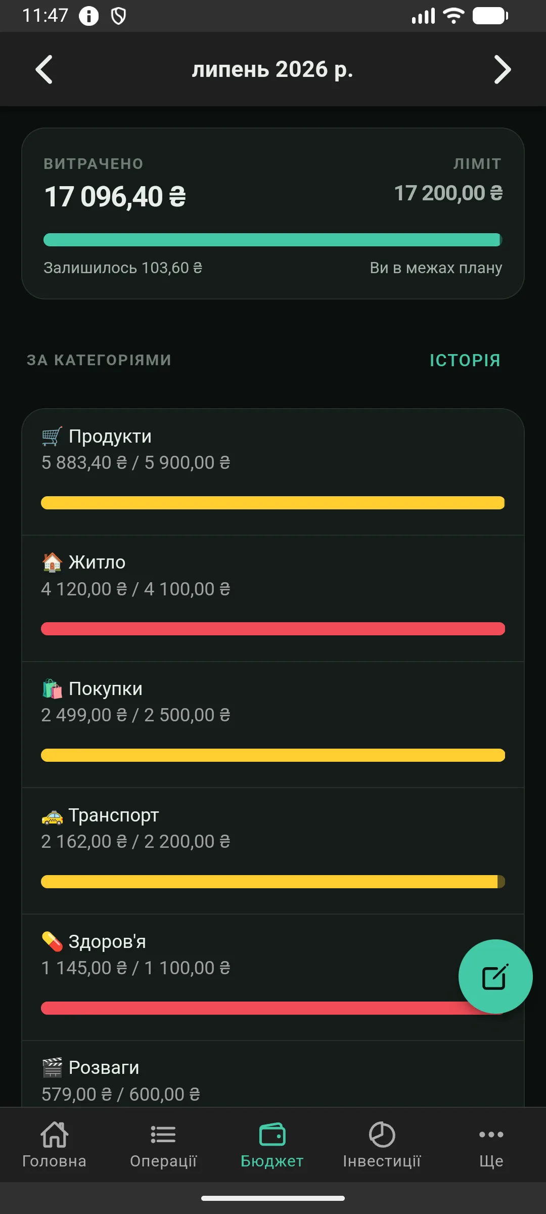 Екран бюджетів із лімітами за категоріями