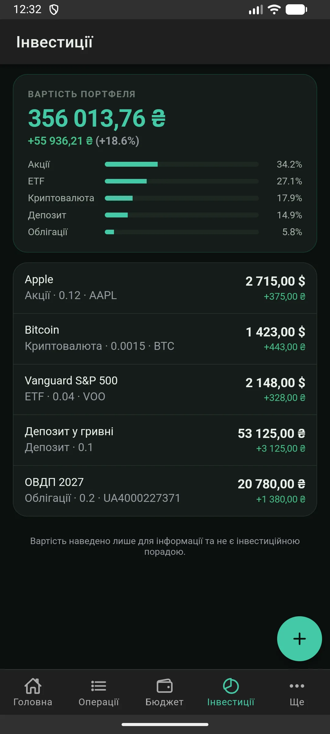 Інвестиційний портфель: вартість, розподіл за типами та позиції