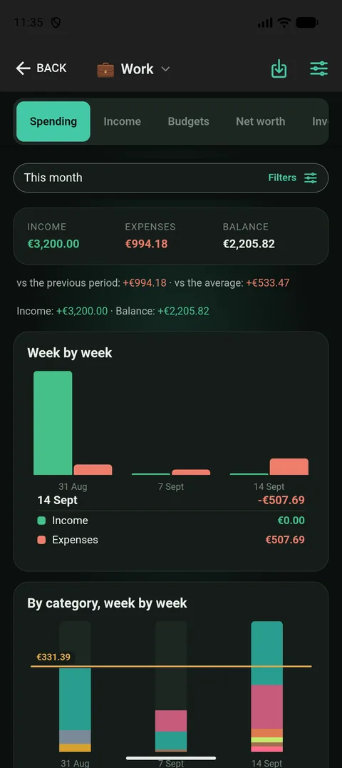 La pantalla de estadísticas con un perfil activado: barras de gasto por categoría, solo con las cuentas de ese perfil