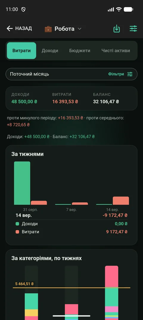 Екран статистики з увімкненим профілем: стовпчики витрат за категоріями лише з рахунків цього профілю