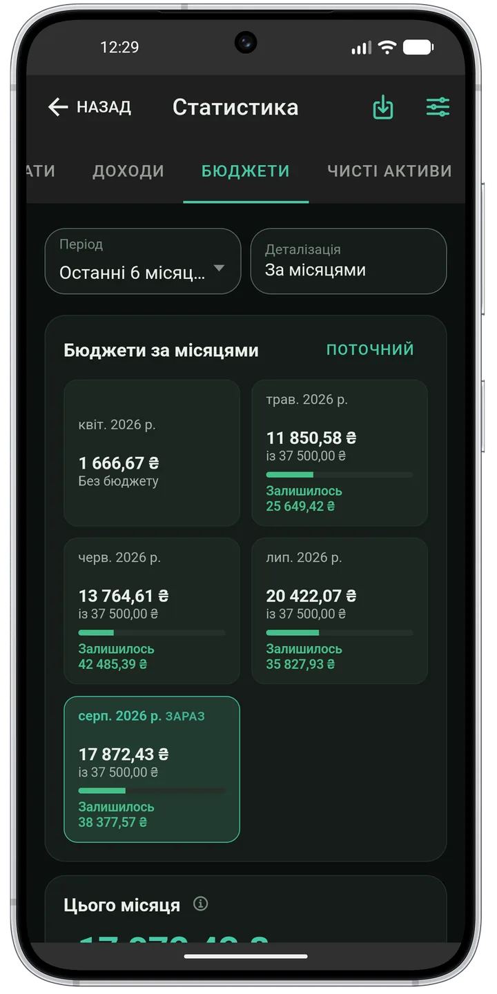 Архів бюджетів помісячно: ліміт, витрачено, залишок