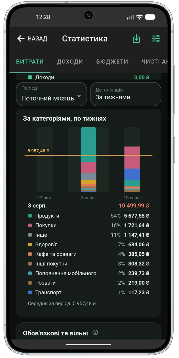 Стовпчики витрат за категоріями по тижнях із розшифровкою