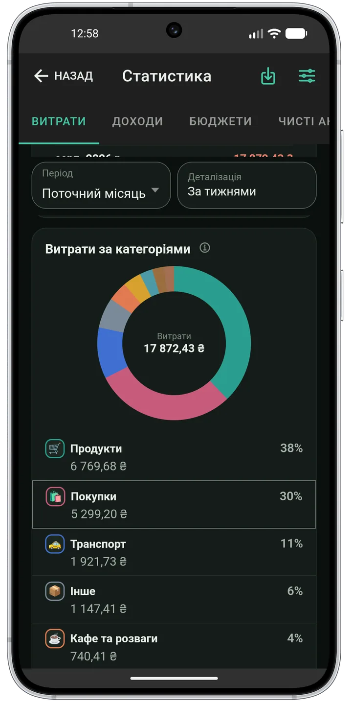 Кругова діаграма витрат за категоріями з частками та сумами