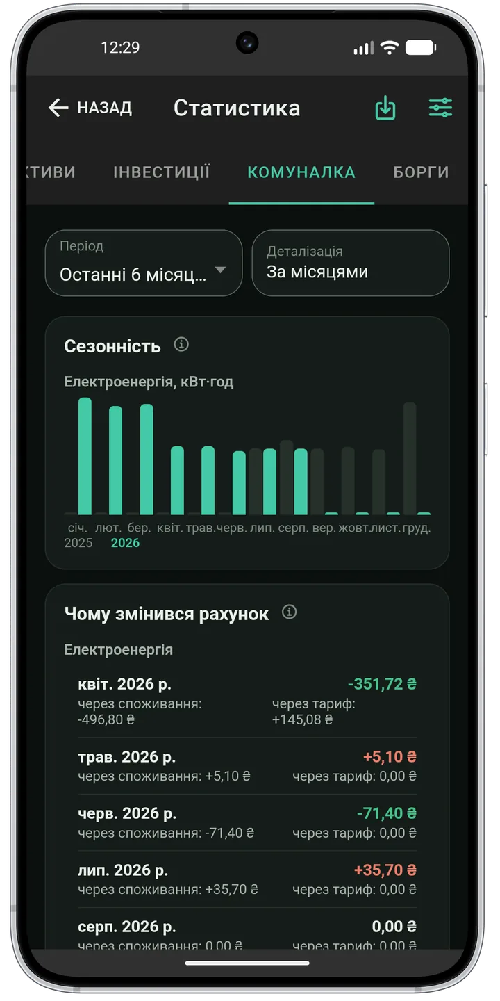 Сезонність спожитої електроенергії та розбір, чому змінився рахунок