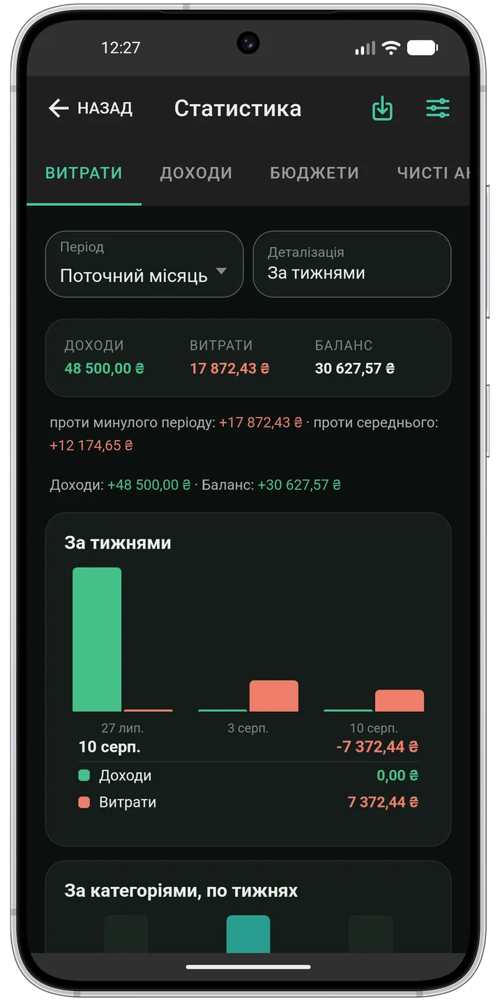 Статистика витрат за тижнями з доходами, витратами й балансом періоду